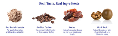 Arabica Coffee Plant Protein