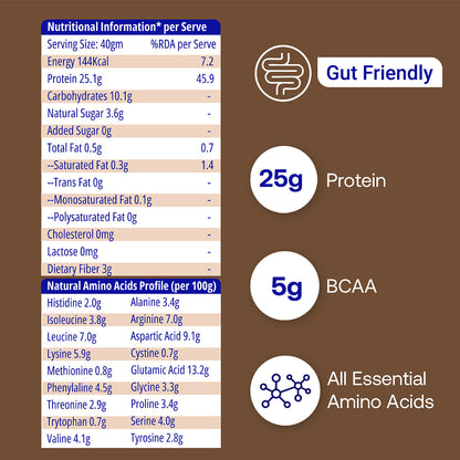 Indonesian Cocoa Plant Protein