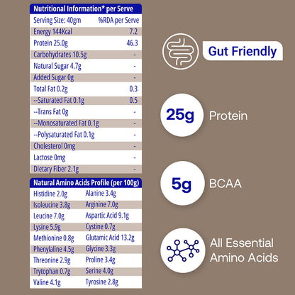 Arabica Coffee Plant Protein