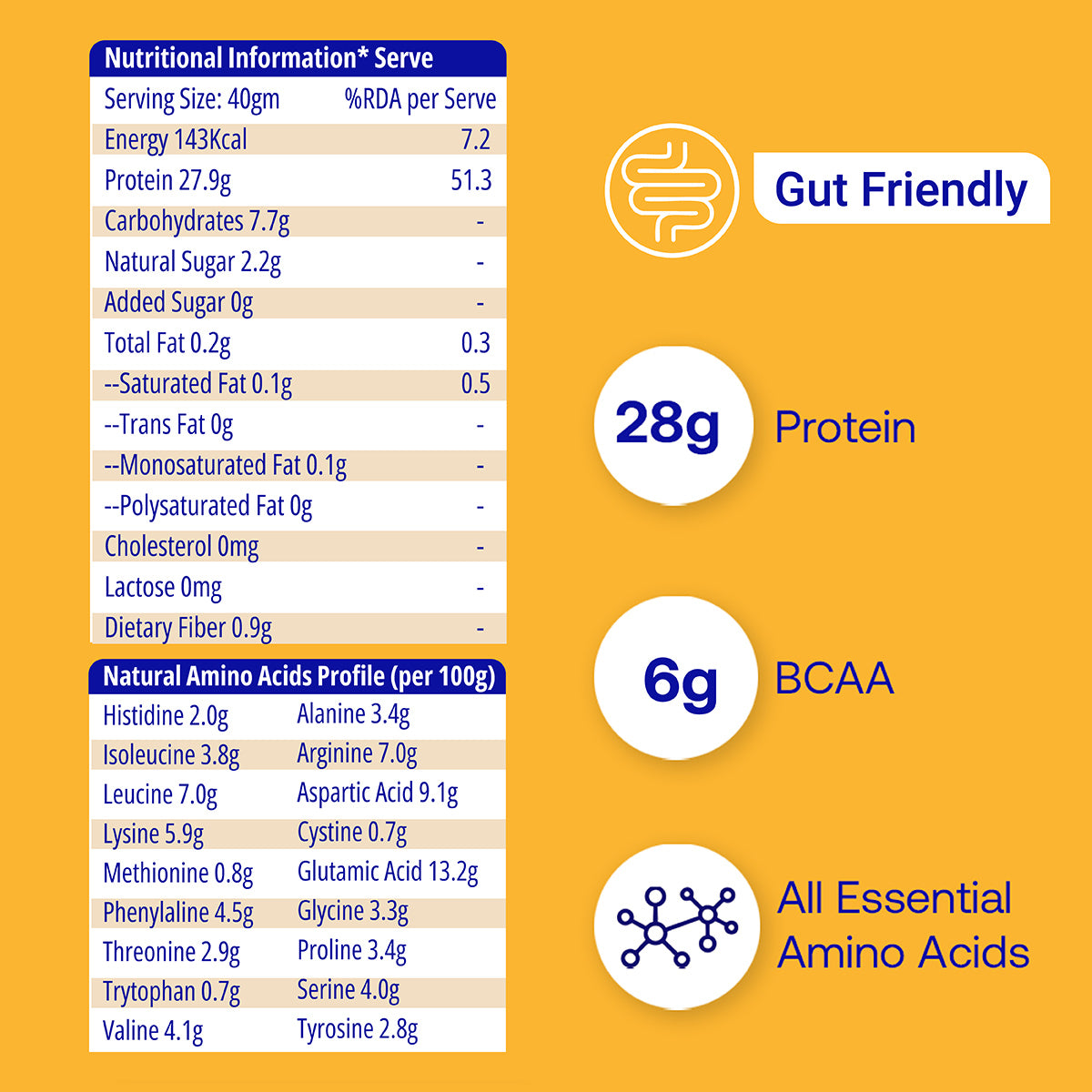 Alphonso Mango Plant Protein